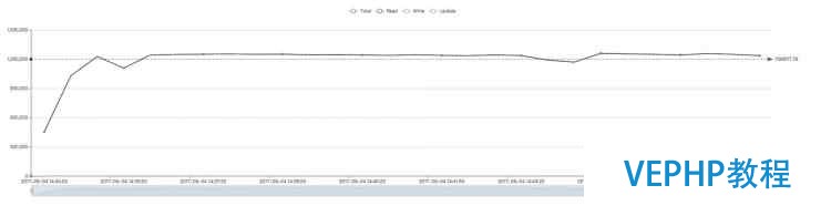 Terark 联合 MongoDB改进WiredTiger