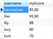 MYSQL教程浅谈MySQL中group_concat()函数的排序方法