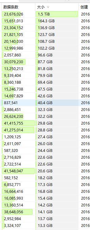 Mysql必读C#如何在海量数据下的高效读取写入MySQL