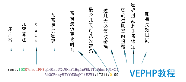 LINUX学习：Linux用户和用户组管理概述