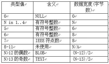 安仔：厉害了Word 哥 掌握它再也不怕SQLite数据丢失