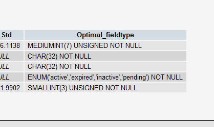 Mysql必读MySQL 的 20+ 条最佳实践