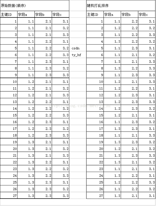 MYSQL教程Mysql 索引结构直观图解介绍