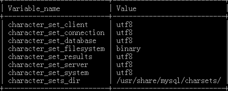 Mysql学习Mysql在debian系统中不能插入中文的终极解决方案