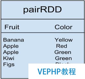 Apache Spark大数据分析入门(一)