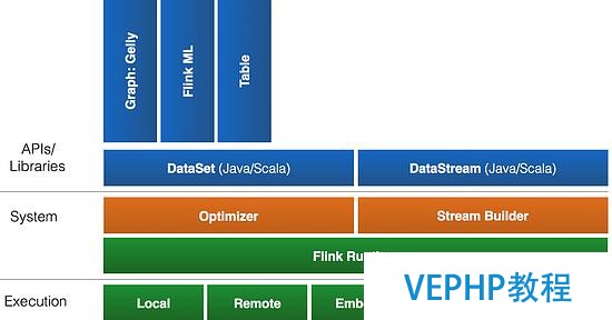 新一代大数据处理引擎 Apache Flink