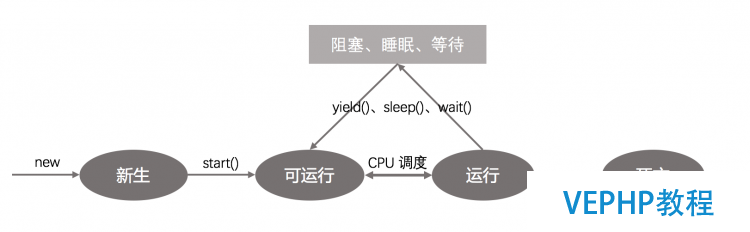 LINUX实操：《Java并发编程的艺术》读书笔记