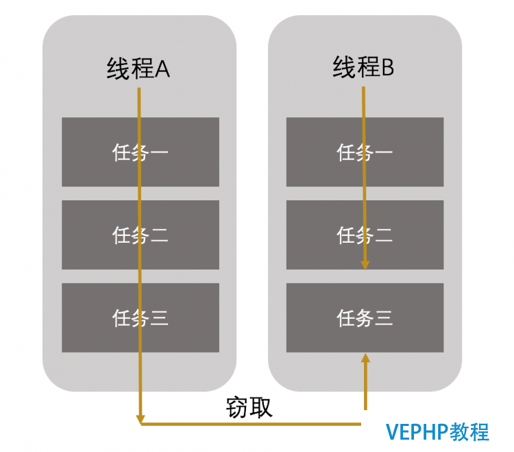 LINUX实操：《Java并发编程的艺术》读书笔记