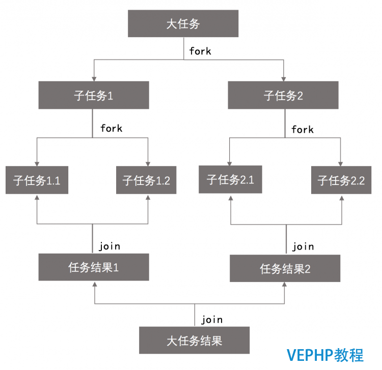 LINUX实操：《Java并发编程的艺术》读书笔记