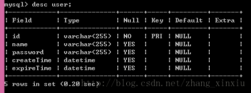 Mysql学习mysql 5.6.17 绿色版（免安装）安装配置教程