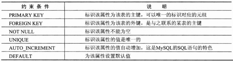 MYSQL数据库MySQL入门教程（五）之表的创建、修改和删除