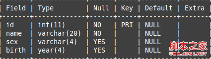 Mysql学习MySQL笔记之修改数据的解决方法