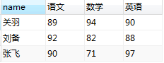 Mysql应用mysql 列转行,合并字段的方法(必看)