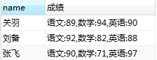 Mysql应用mysql 列转行,合并字段的方法(必看)