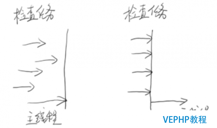 LINUX实战：各种同步控制工具的使用