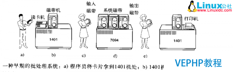 LINUX实战：计算机基础系列教程二：操作系统简介