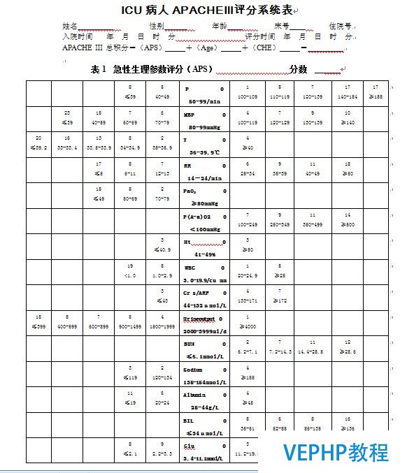 APACHEⅢ重症评估系统