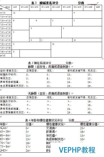 APACHEⅢ重症评估系统