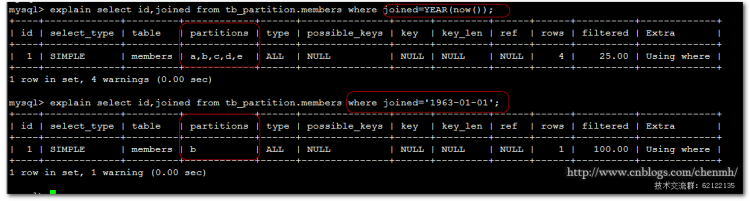 MYSQL数据库深入浅析MySQL COLUMNS分区