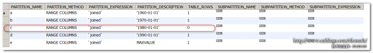 MYSQL数据库深入浅析MySQL COLUMNS分区