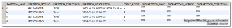 MYSQL数据库深入浅析MySQL COLUMNS分区