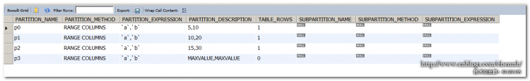 MYSQL数据库深入浅析MySQL COLUMNS分区