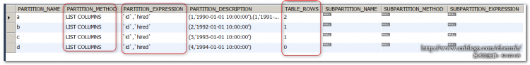 MYSQL数据库深入浅析MySQL COLUMNS分区