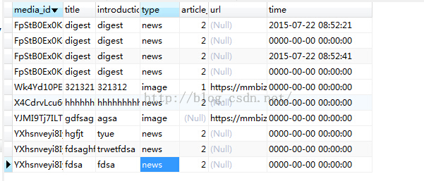 Mysql实例如何使用MySQL查询某个列中相同值的数量统计