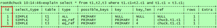 Mysql实例mysql执行计划介绍