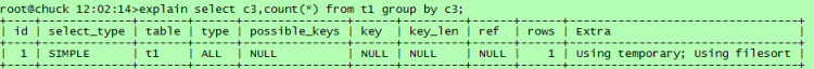 Mysql实例mysql执行计划介绍