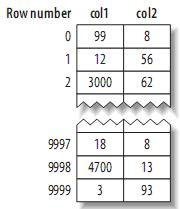 Mysql必读理解MySQL――索引与优化总结