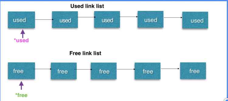 MYSQL数据库MySQL MEM_ROOT详解及实例代码