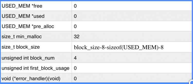 MYSQL数据库MySQL MEM_ROOT详解及实例代码